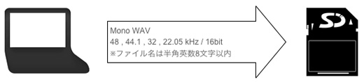 Sample Pad